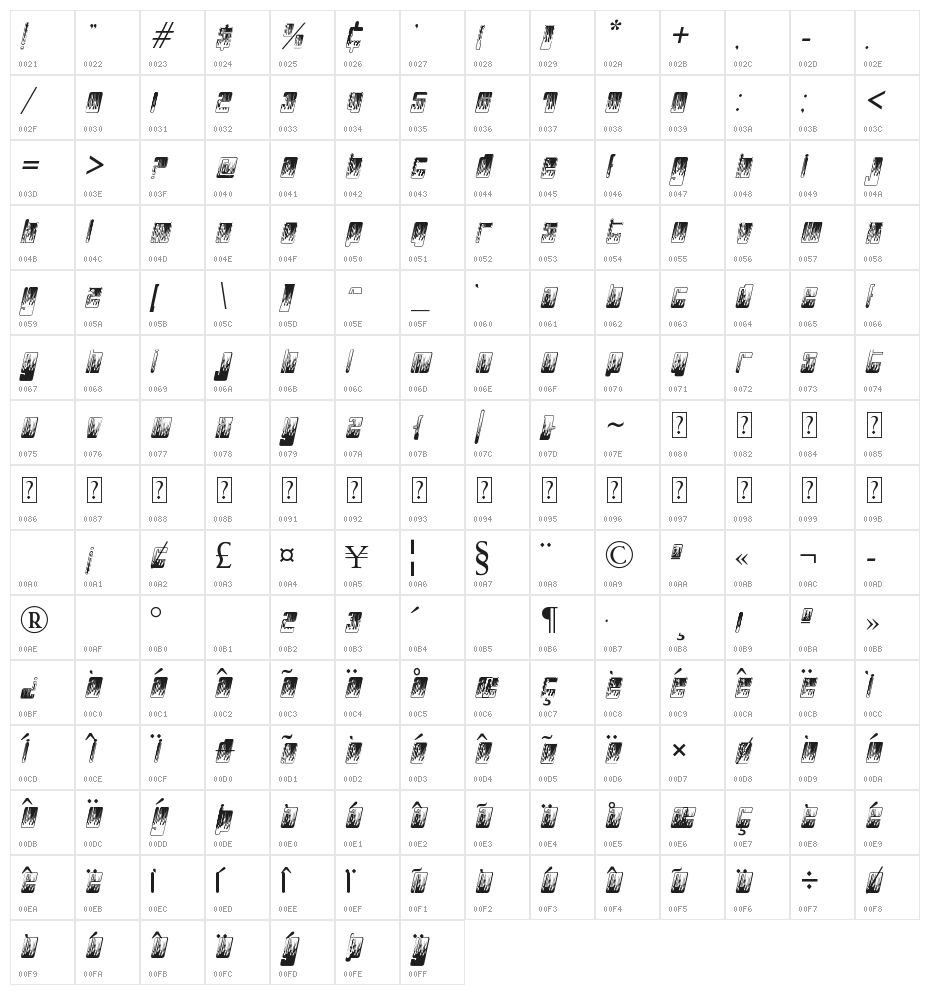 PHUTUREphlamesPHAST Character Map