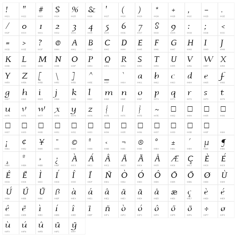 Phaedrus Italic Character Map