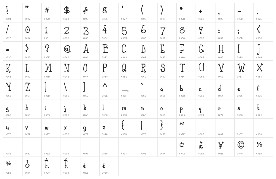 Phaeton John Character Map