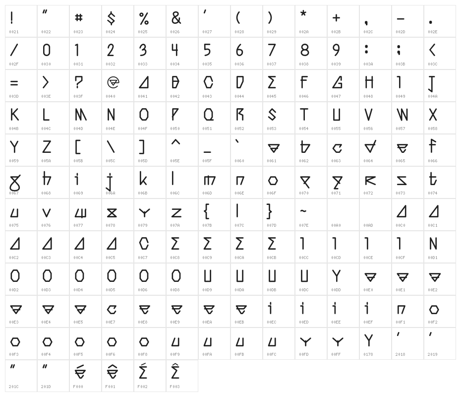 Phalang Character Map