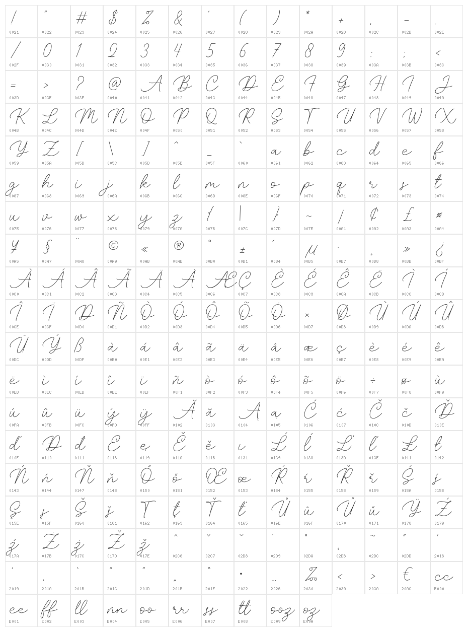 Phallains Character Map