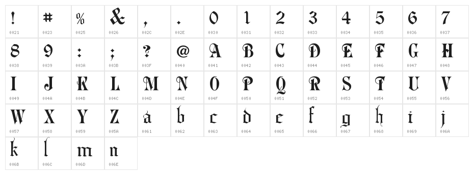 Phalyn Character Map