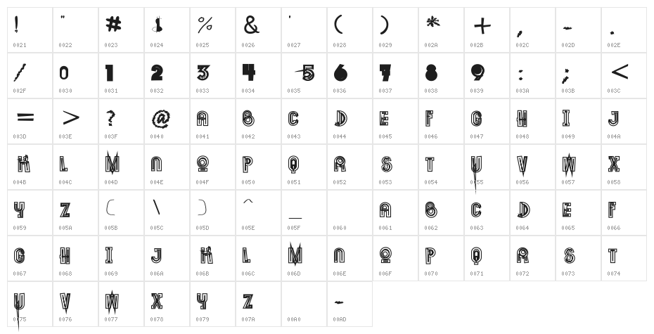 Phanith Fonter THAT Character Map