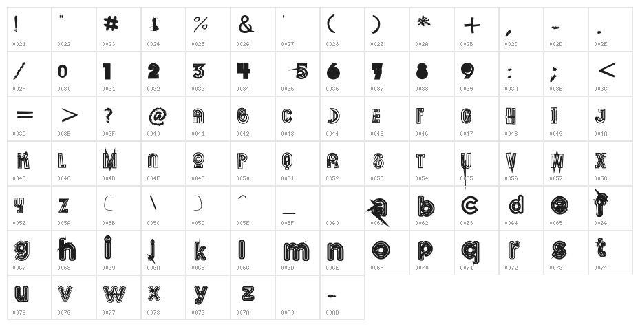 Phanith THAT Character Map