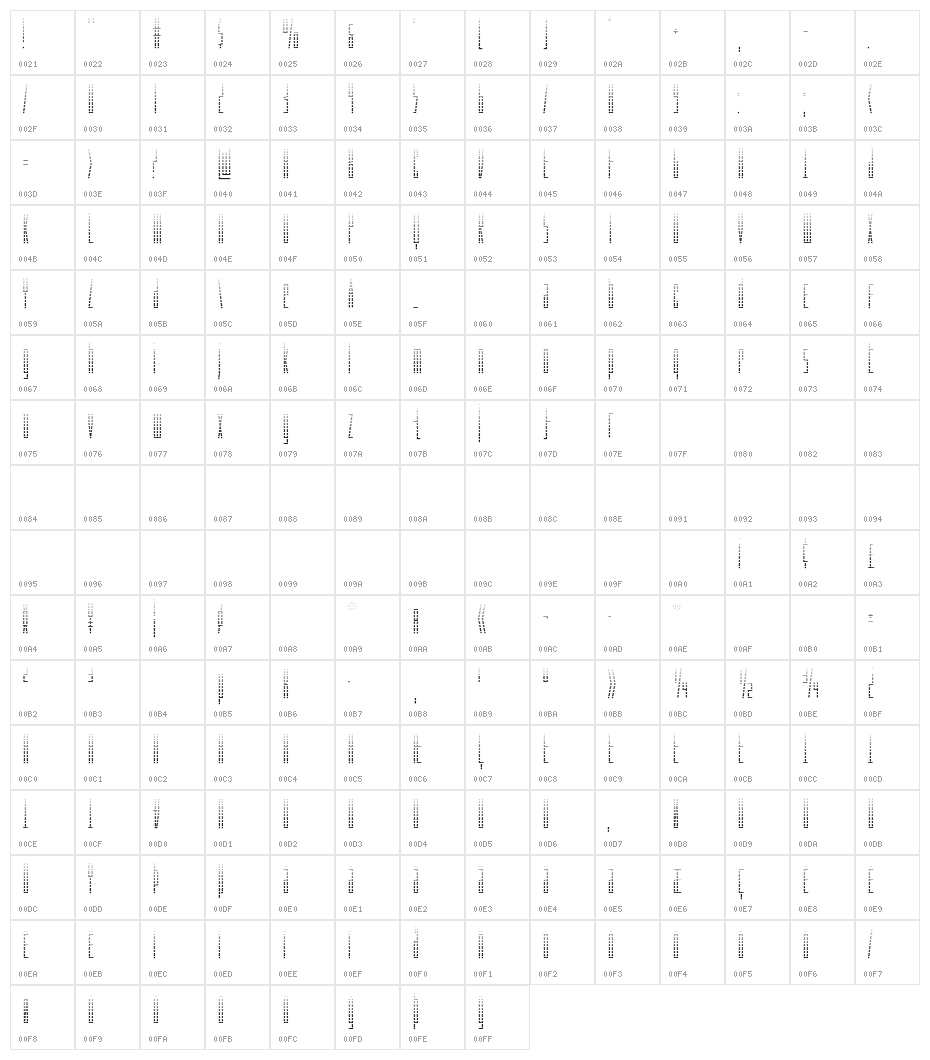 Phantacon Gradient Character Map