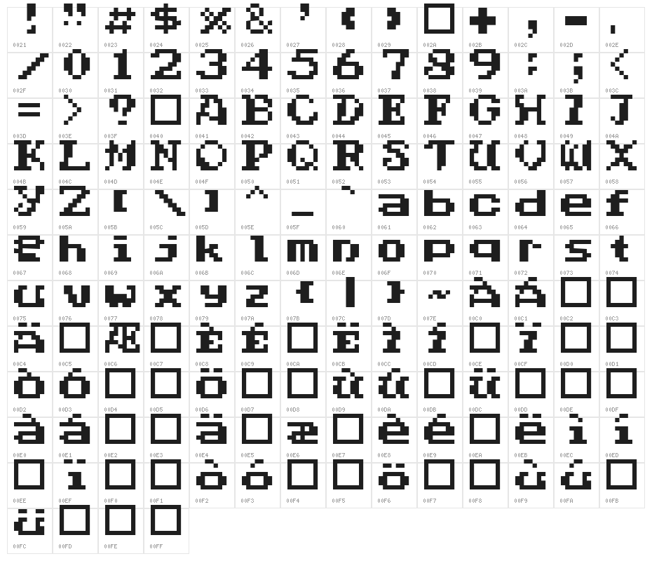 Phantalia Character Map