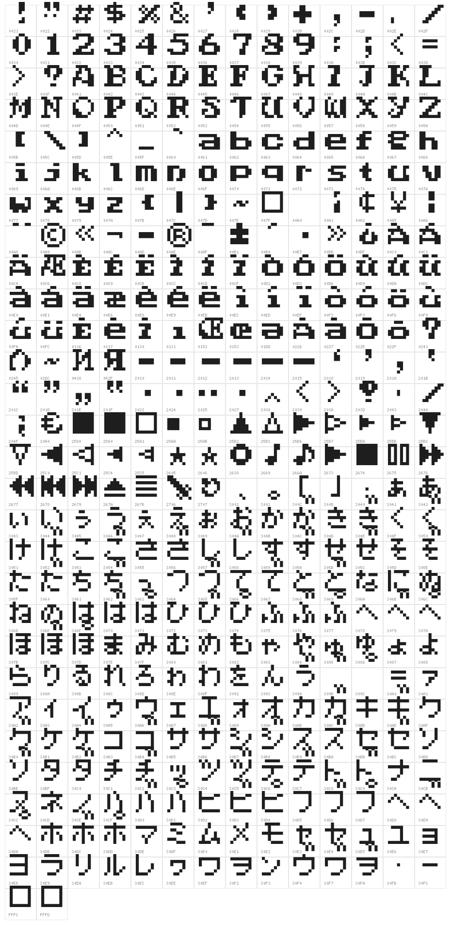 Phantalia Character Map