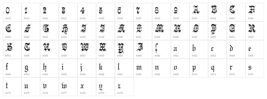 Phantasinian Regular Character Map