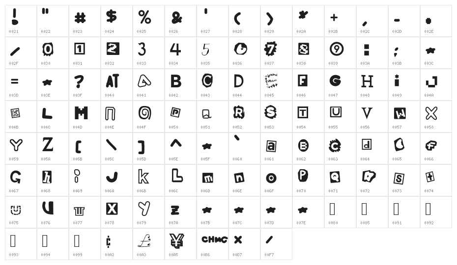 Phantasmagoria of River City Character Map