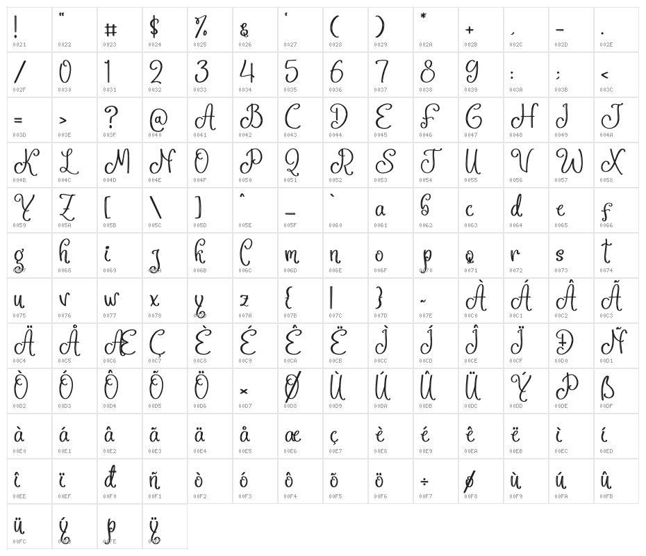 Phanthom Twilight Character Map