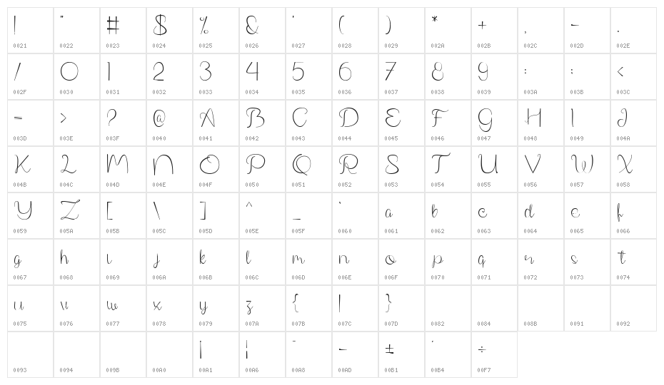 Phanthomim Character Map