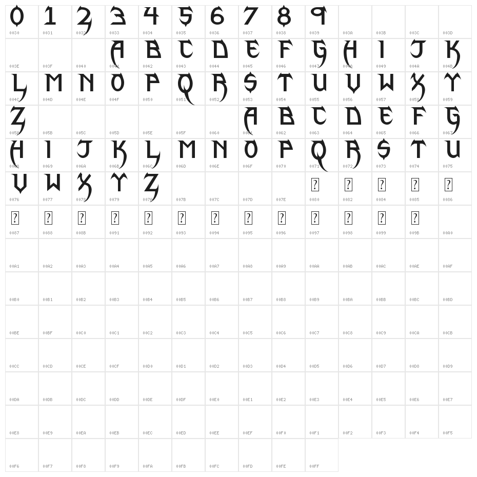Phantom Lord Character Map