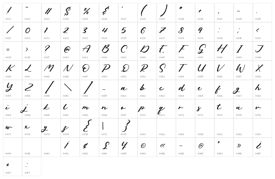 Phantom Rider Character Map