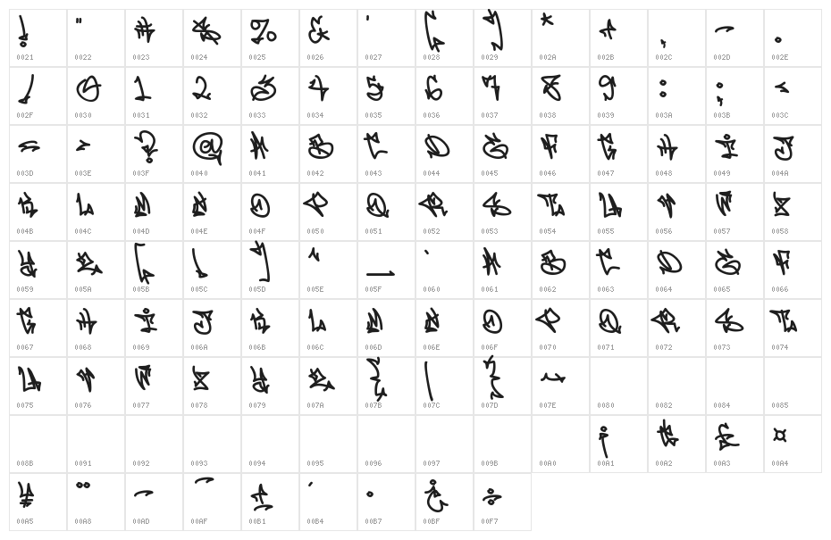 Phantom Urbanism Character Map