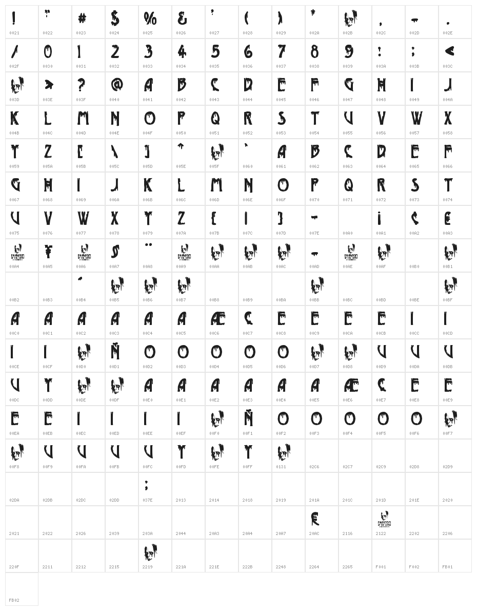 Phantom of the Opera Character Map