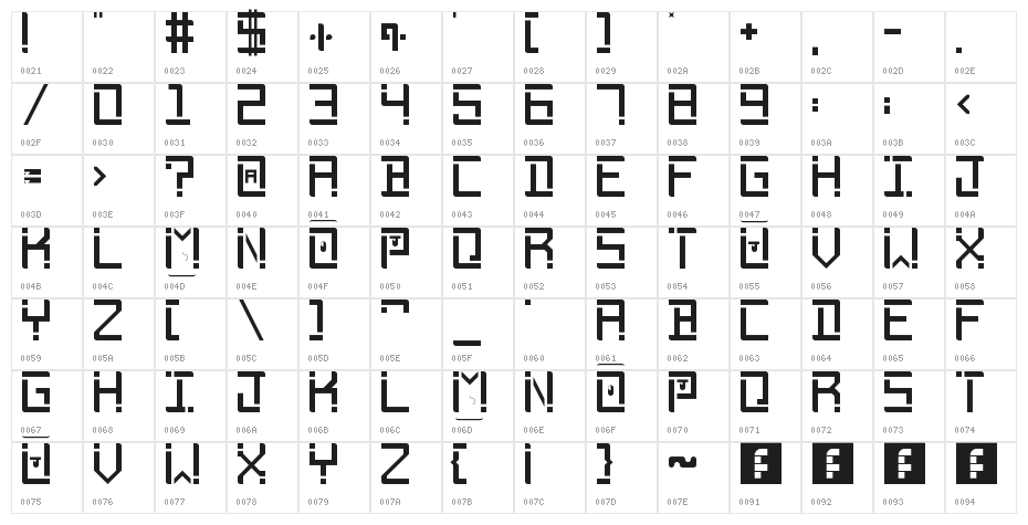 Phantomonia Regular Character Map