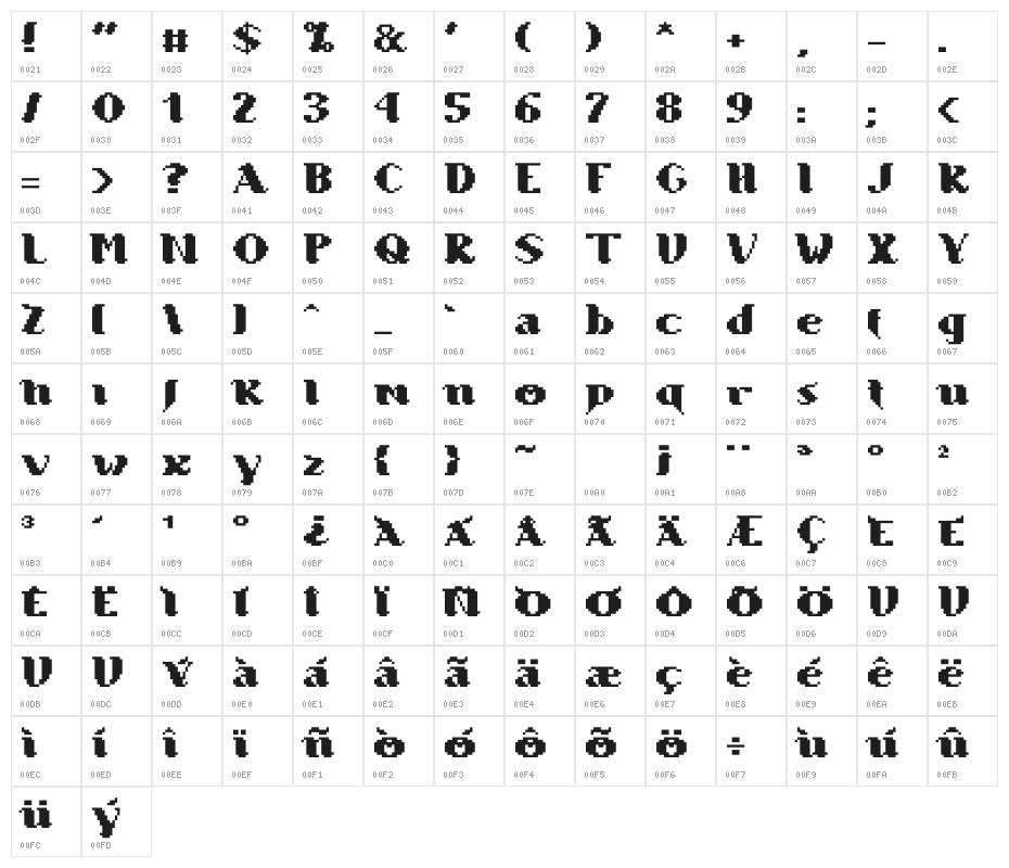 Pharaobolos Character Map