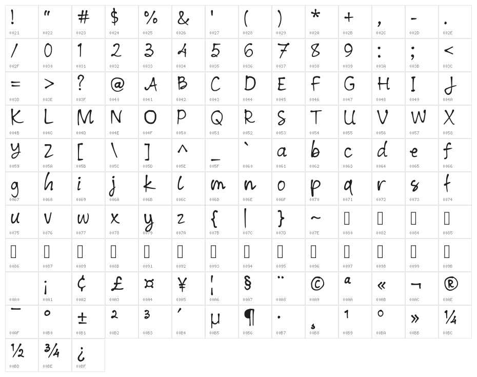 Pharatha Regular Character Map