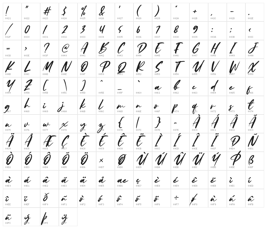 Pharllos Italic Character Map