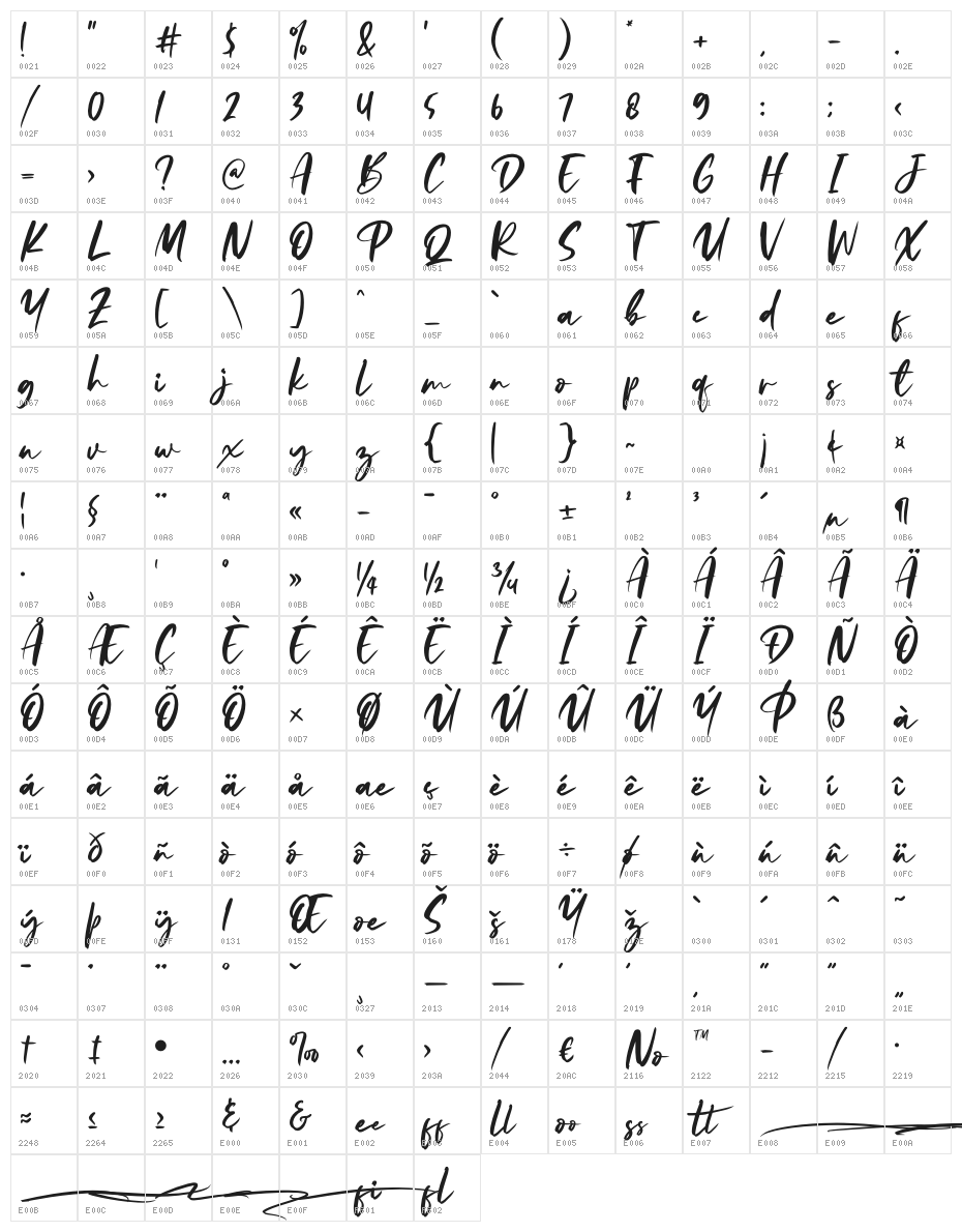 Pharllos Character Map