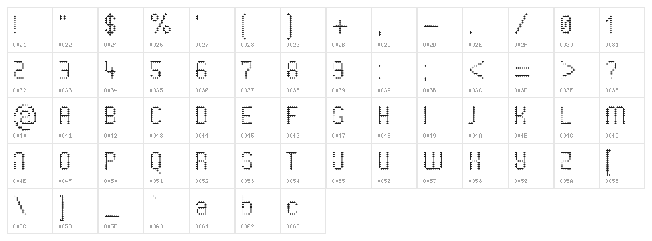 PharmaCare care Character Map