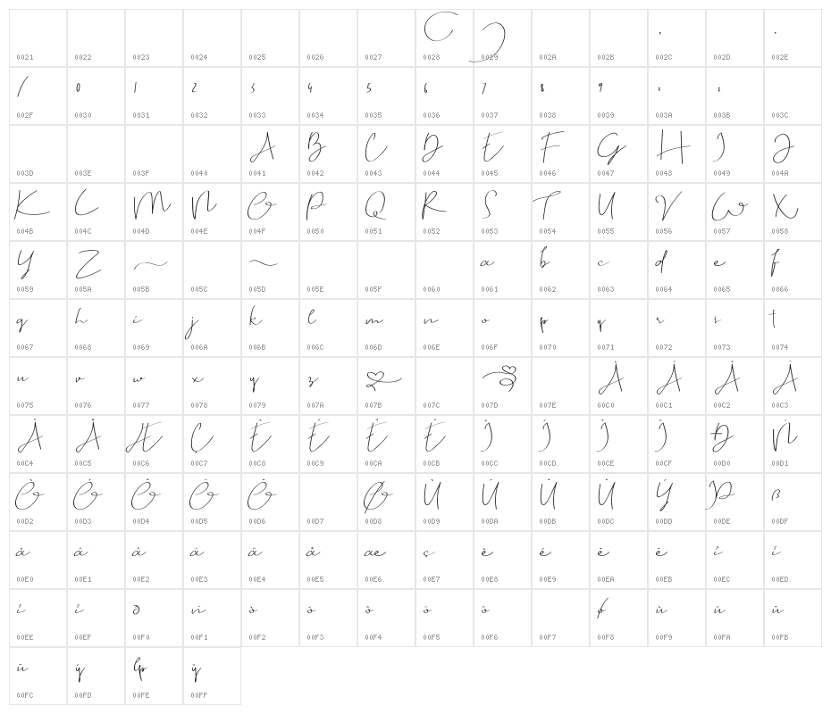 Pharmacist Glinda Character Map