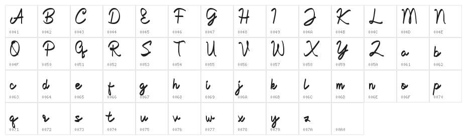 Pharmacology Character Map