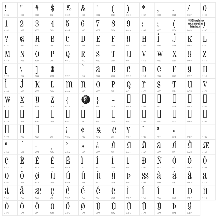 Pharmacy MMX Character Map