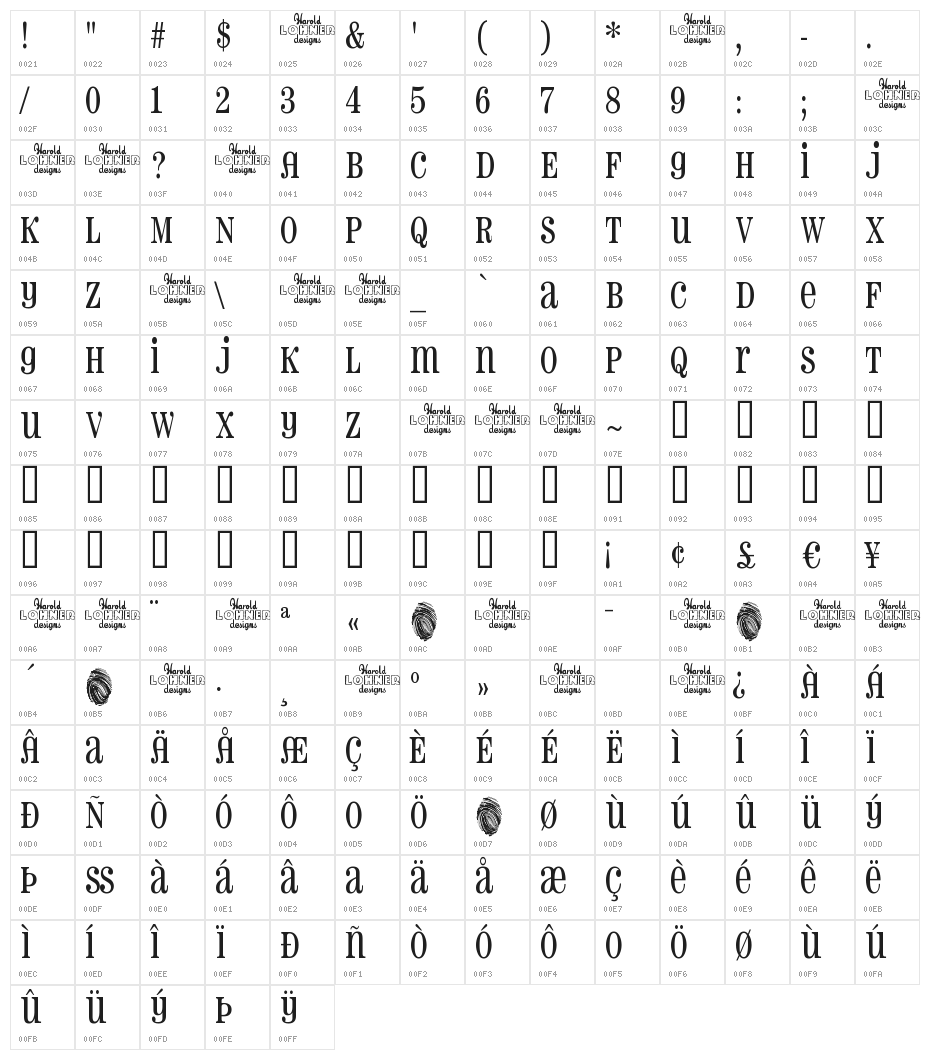 Pharmacy Character Map