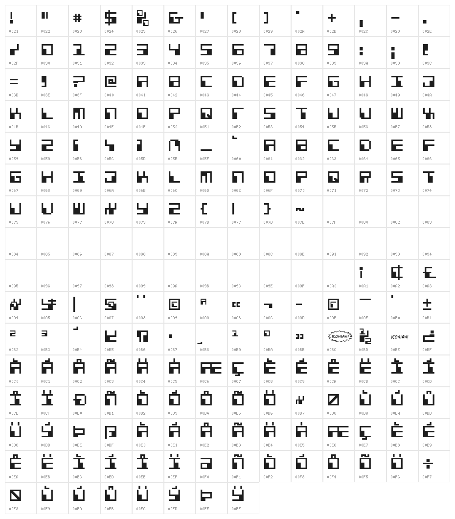 Phaser Bank Character Map