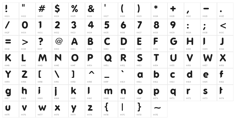 Phat guy Character Map