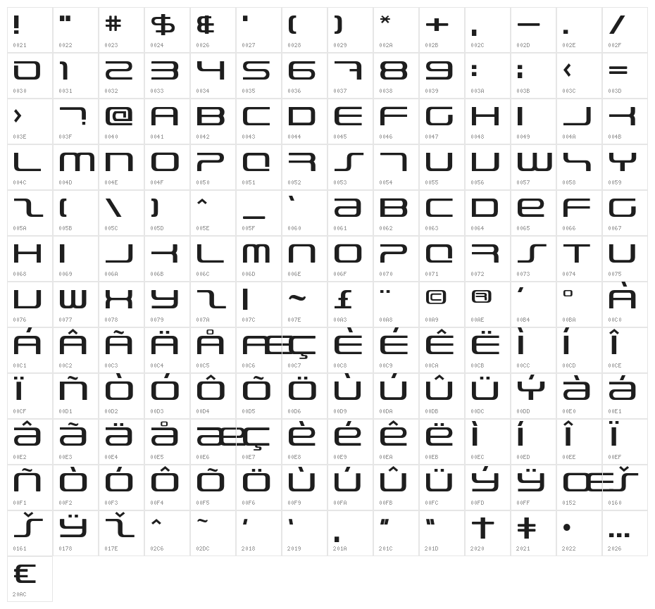 PhatBoy Slim Character Map