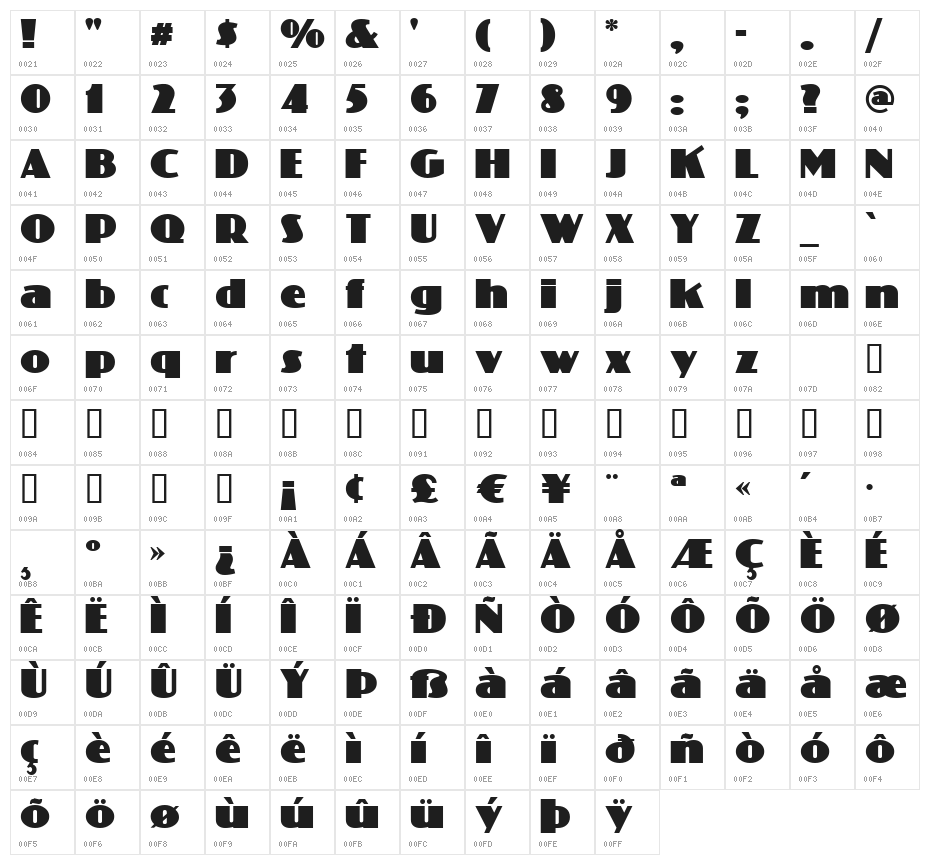 PhattPhreddy Character Map