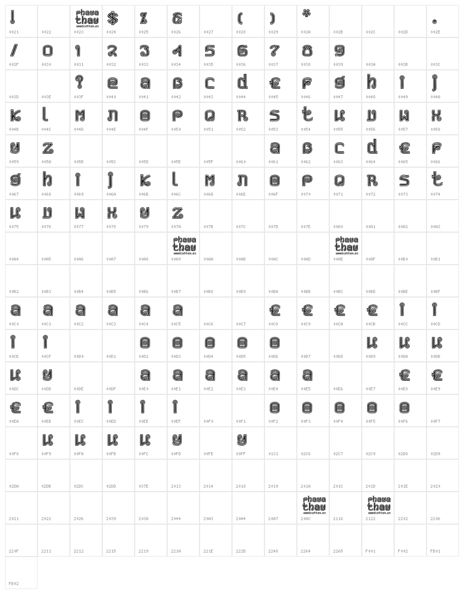 Phaya Thai Character Map