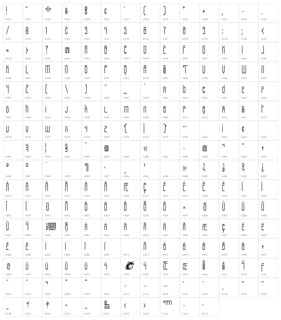 Pheanis Wickey Character Map