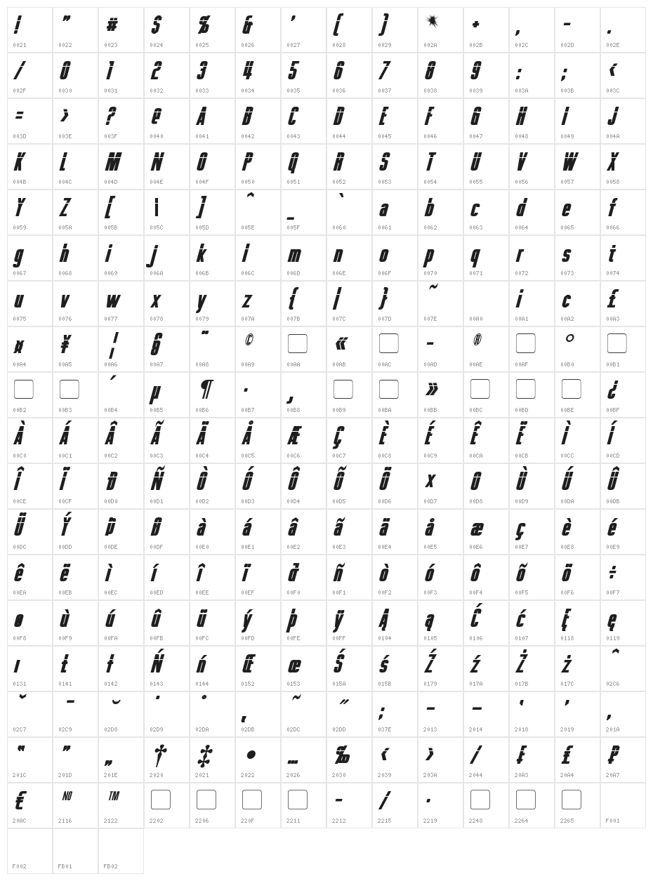 Phelps Bold Italic Character Map