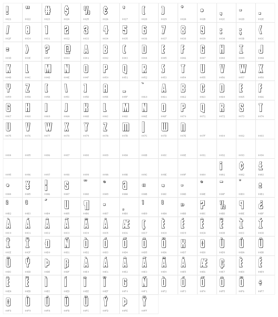 Phenomicon 3D Character Map
