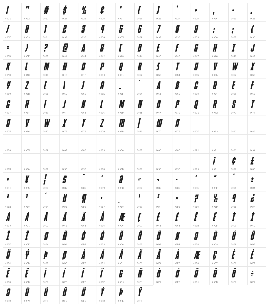 Phenomicon Condensed Italic Character Map