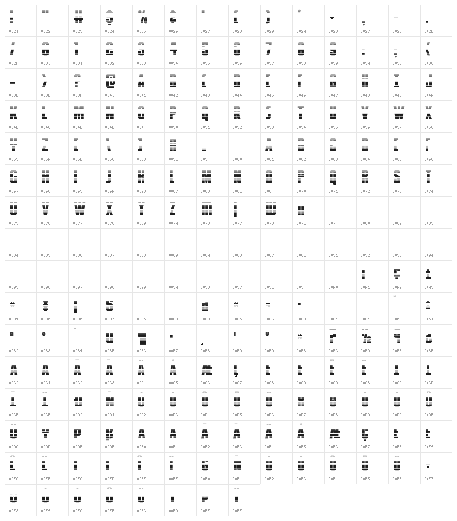 Phenomicon Gradient Character Map