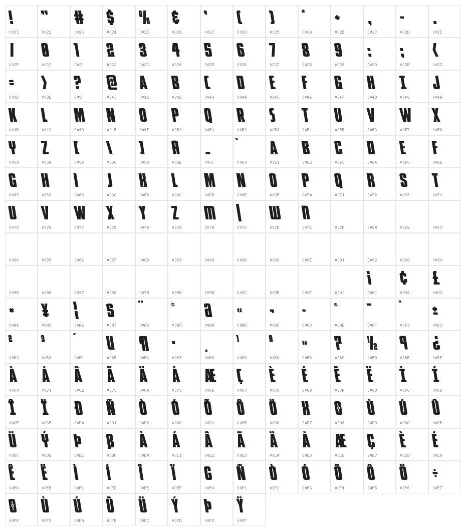 Phenomicon Semi-Leftalic Character Map
