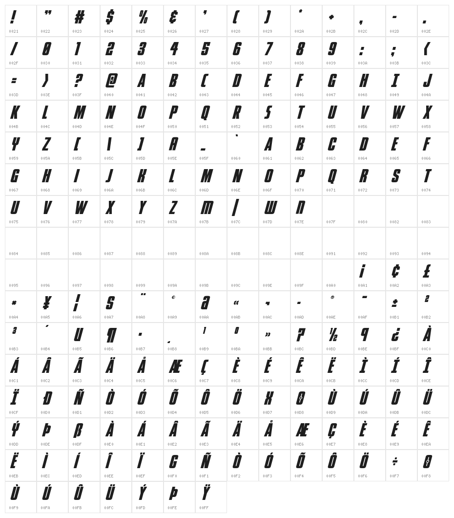 Phenomicon Super-Italic Character Map