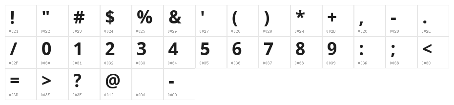 Phetsarath Bold Character Map