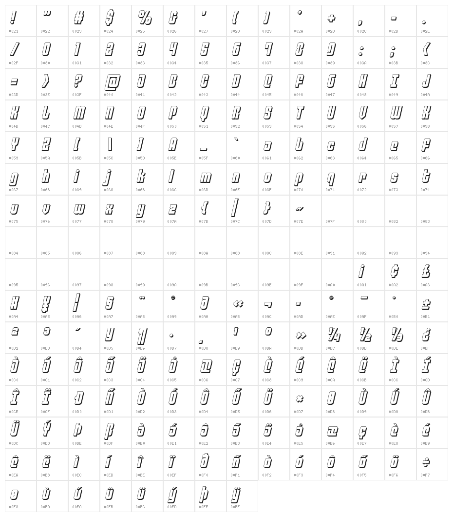 Philadelphia 3D Semi-Italic Character Map