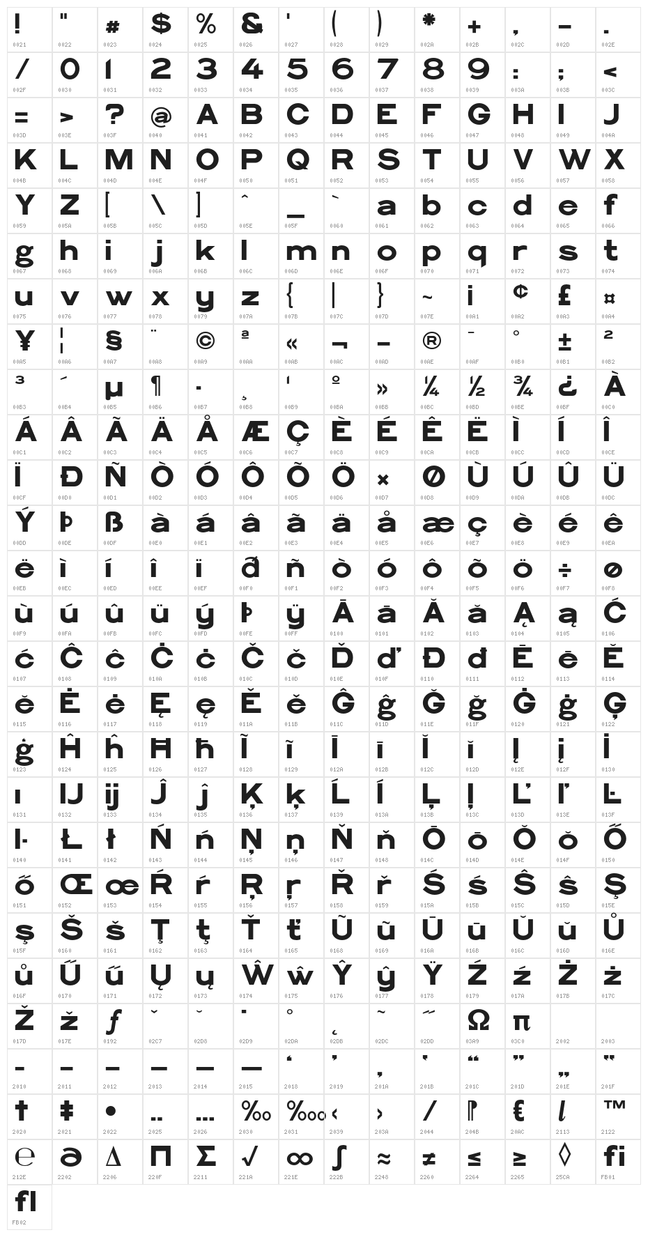 Philadelphian-Gothic Character Map