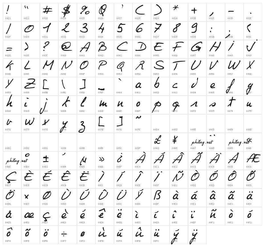 Philing Character Map