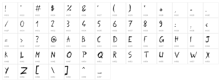 Philip' Signature Character Map