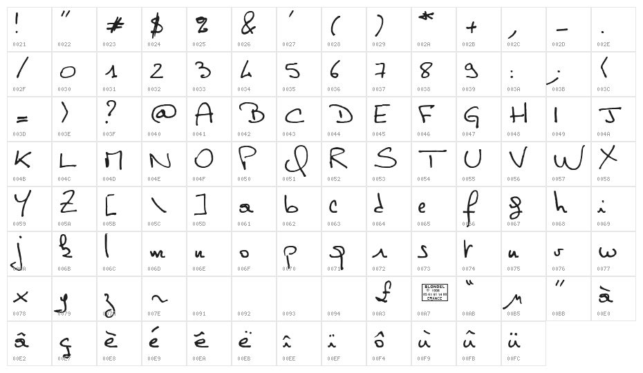 Philippe Character Map