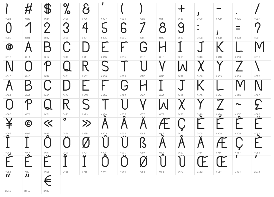 Philippine Bold Character Map