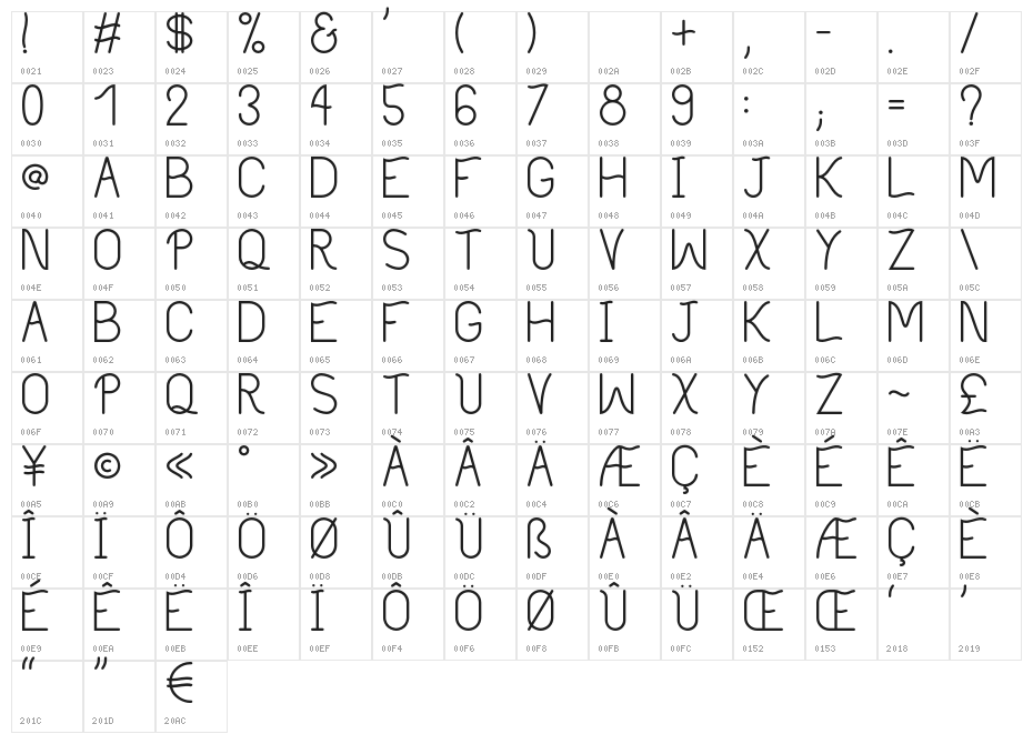 Philippine Regular Character Map
