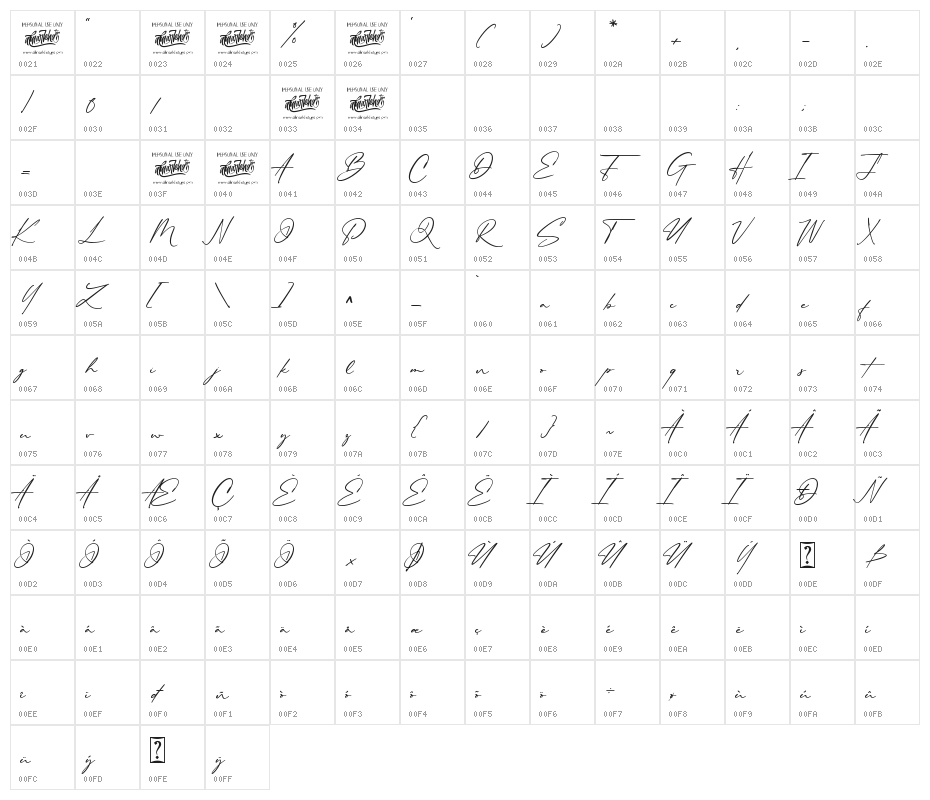 Philips Dutcher Character Map